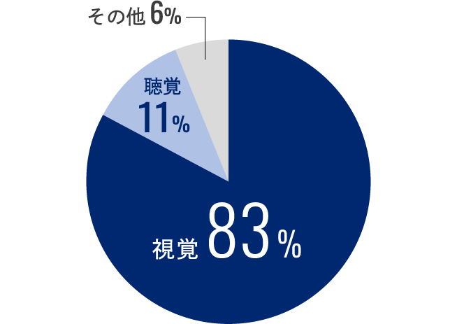  選ばれる５つの理由2