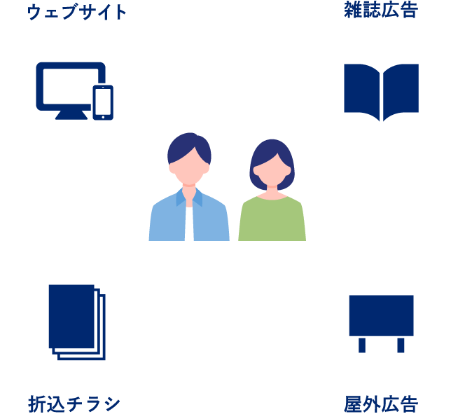  選ばれる５つの理由3